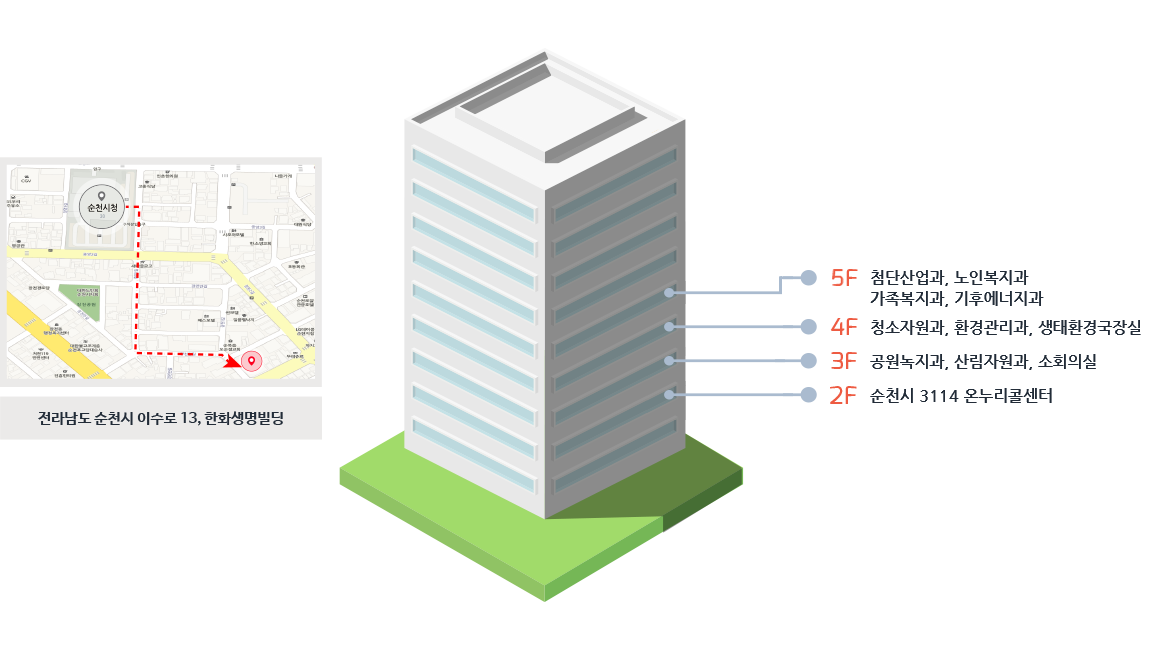 전라남도 순천시 이수로13, 한화생명빌딩
                       2F 순천시 3114 온누리콜센터/3F 공원녹지과, 산림과/4F 청소자원과, 생태환경과, 센터소장실/5F 첨단산업과, 노인복지과, 가족복지과, 기후에너지과