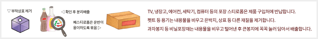 TV,냉장고,에어컨,세탁기,컴퓨터 등의 포장 스티로폼은 제품 구입처에 반납합니다. 펫트 등 용기는 내용물을 비우고 은박지,상표 등 다른 재질을 제거합니다. 과자봉지 등 비닐포장재는 내용물을 비우고 털어낸 후 큰봉지에 꼭꼭 눌러 담아서 배출합니다. -부착상표 제거 -확인 후 분리배출 -폐스티로폼은 운반이 용이하도록 묶음