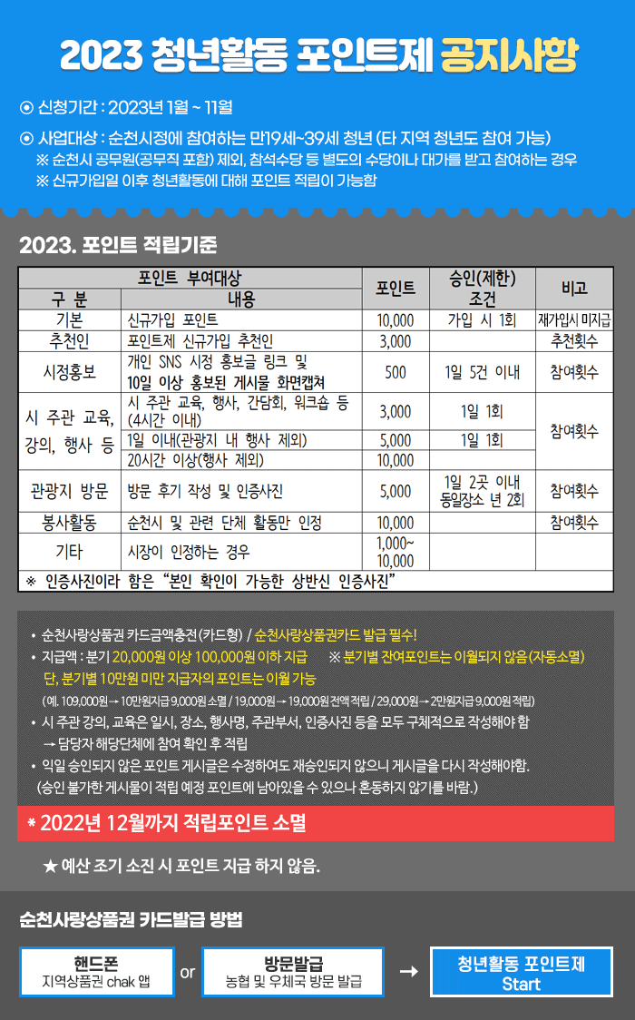 2023년 청년활동 포인트제 공지사항