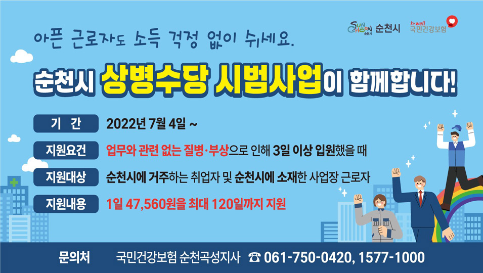 아픈 근로자도 소득 걱정 없이 쉬세요
순천시 상병수당 시범사업이 함께합니다.
기간 2022년 7월4일-
지원요건 업무와 관련 없는 질병.부상 으로 인해 3일 이상 입원했을 때
지원대상 순천시에 거주하는 취업자 및 순천시에 소재한 사업장 근로자
지원내용 1일 47,560원을 최대 120일까지 지원
문의처 국민건강보험 순천곡성지사 061-750-0420, 1577-1000