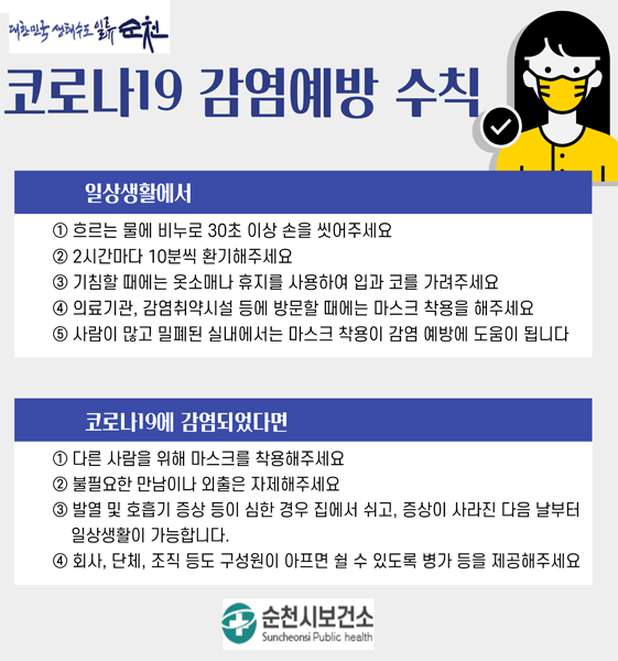 코로나19 감염예방 수칙
일상생활에서
1. 흐르는 물에 비누로 30초 이상 손을 씻어주세요
2. 2시간마다 10분씩 환기해주세요
3. 기침할 때에는 옷소매나 휴지를 사용하여 입과 코를 가려주세요
4. 의료기관, 감염취약시설 등에 방문할 때에는 마스크 착용을 해주세요
5. 사람이 많고 밀폐된 실내에서는 마스크 착용이 감염 예방에 도움이 됩니다
코로나19에 감염되었다면
1. 다른사람을 위해 마스크를 착용해주세요
2. 불필요한 만남이나 외출은 자제해주세요
3. 발열 및 호흡기 증상 등이 심한 경우 집에서 쉬고, 증상이 사라진 다음 날부터 일상생활이 가능합니다
4. 회사, 단체, 조직 등도 구성원이 아프면 쉴 수 있도록 병가 등을 제공해주세요