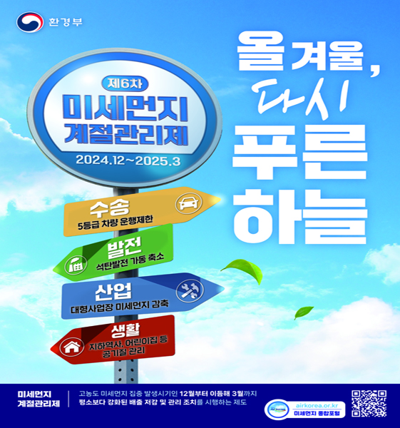 환경부
올겨울, 다시 푸른하늘
제6차 미세먼지 계절관리제 2024.12-2025.3
수송 5등급 차량 운행제한
발전 석탄발전 가동 축소
산업 대형사업장 미세먼지 감축
생활 지하역사, 어린이집 등 공기질 관리
미세먼지 계절관리제 고농도 미세먼지 집중 발생시기인 12월부터 이듬해 3월까지 평소보다 강화된 배출 저감 및 관리 조치를 시행하는 제도
airkorea.or.kr 미세먼지 종합포털