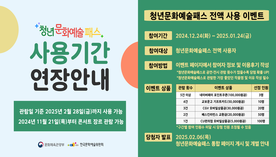 청년문화예술패스 사용기간 연장안내
관람일 기준 2025년 2월 28일(금)까지 사용 가능
2024년 11월 21일(목)부터 콘서트 장르 관람 가능
문화체육관광부 한국문화예술위원회
청년문화예술패스 전액 사용 이벤트
참여기간 2024.12.24.(화)-2025.01.24.(금)
참여대상 청년문화예술패스 전액 사용자
참여방법 이벤트 페이지에서 참여자 정보 및 이용후기 작성
청년문화예술패스로 공연 전시 관람 횟수가 많을수록 당첨 확률 UP
청년문화예술패스로 관람한 가장 좋았던 작품명 및 이유 작성 필수
이벤트 상품
관람횟수, 이벤트 상품, 선정인원
5건이상, 네이버페이 포인트쿠폰(100,000원권), 3명
4건, 교보문고 기프트카드(50,000원권), 10명
3건, CGV모바일상품권(30,000원권), 20명
2건, 배스킨라빈스 교환권(20,000원권), 50명
1건, CU편의점 모바일상품권(5,000원권), 100명
구간별 참여 인원수 미달 시 당첨 인원 조정될 수 있음
당첨자 발표 2025.02.06.(목) 청년문화예술패스 통합 페이지 게시 및 개별 안내