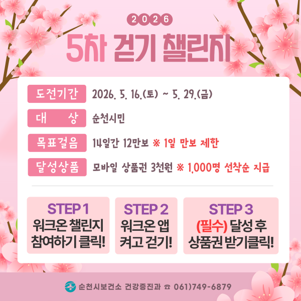 2026 5차 걷기 챌린지 도전기간 2026년 5월 16일 토요일부터 5월 29일 금요일까지 대상 순천시민 목표걸은 14일만 12만보 1일 만보 제한 달성상품 모바일 상품권 3천원 1000명 선착순 지급 스텝1 워크온 챌린지 참여하기 클릭 스텝2 워크온 앱 켜고 걷기 스텝3 필수 달성후 상품권 받기 클릭 순천시보건소 건강증진과 061749 6879