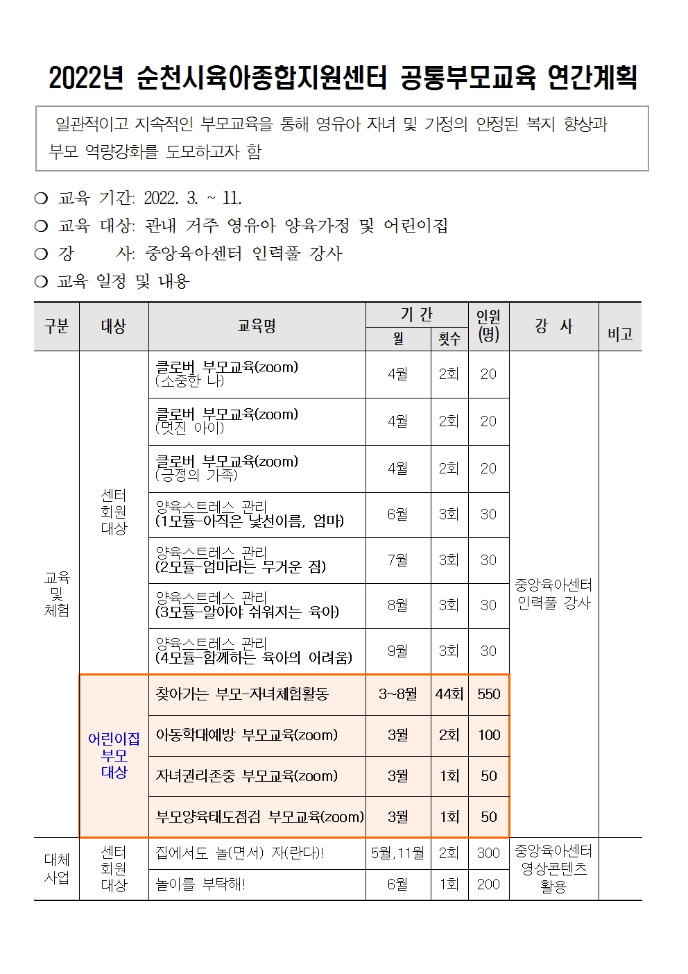 2022년 순천시육아종합지원센터 공통부모교육001.jpg 이미지입니다.