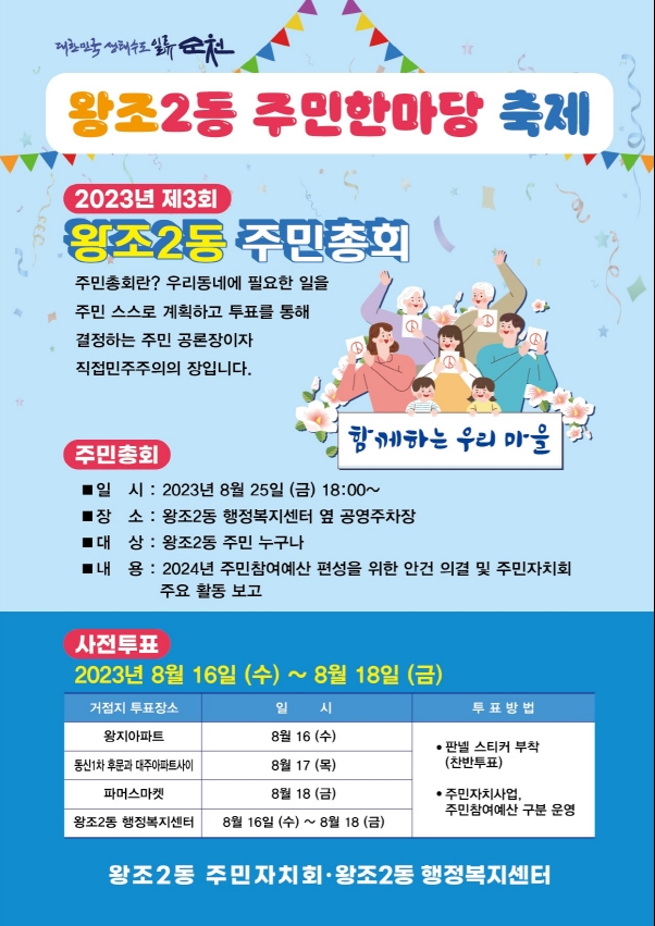 왕조2동 주민한마당 축제
2023년 제3회 왕조2동 주민총회
주민총회란 우리동네에 필요한 일을 주민 스스로 계획하고 투표를 통해 결정하는 주민 공론장이자 직접민주주의의 장입니다.
주민총회
일시 2023년8월25일 (금) 18시 부터
장소 왕조2동 행정복지센터 옆 공영주차장
대상 왕조2동 주민 누구나
내용 2024년 주민참여예산 편성을 위한 안건 의결 및 주민자치회 주요 활동 보고
사전투표 2023년8월16일(수)-8월18일(금)
왕지아파트 8월16일(수)
동신1차후문과 대주아파트 사이 8월17일(목)
파머스마켓 8월18일(금)
왕조2동 행정복지센터 8월16일(수)-8월18일(금)
투표방법 판넬스티커 부착(찬반투표), 주민자치사업, 주민참여예산 구분 운영
왕조2동 주민자치회.왕조2동 행정복지센터