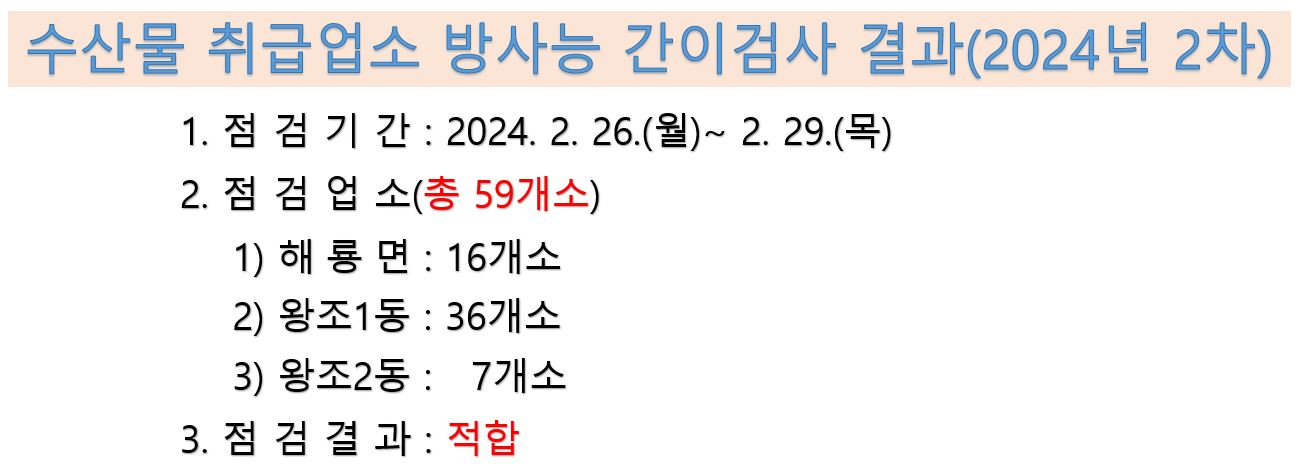 수산물 취급업소 방사능 간이검사 결과 2024년 2차 점검기간 2024년 2월 26일부터 29일까지 점검업소 총 59개소 해룡면 16개소 왕조1동 36개소 왕조2동 7개소 점검결과 적합