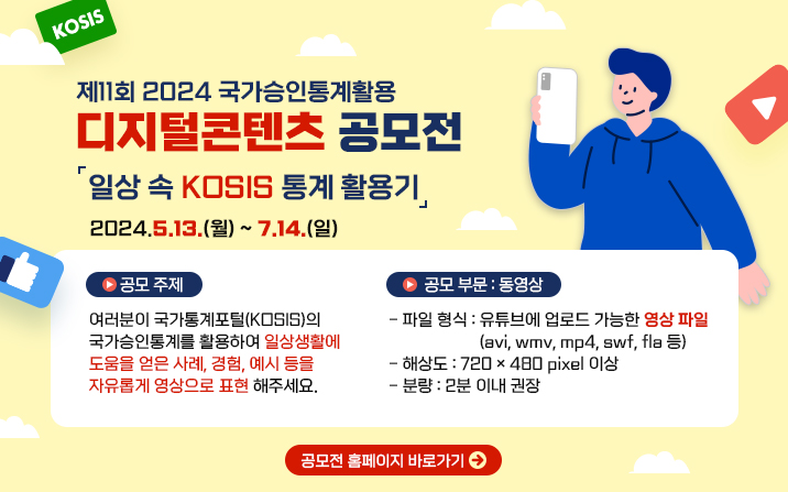 제11회 2024 국가승인통계활용 디지털콘텐츠 공모전
일상속 KOSIS 통계 활용기
2024.5.13.(월)-7.14.(일)
공모주제
여러분이 국가통계포털(KOSIS)의 국가승인통계를 활용하여 일상생활에 도움을 얻은 사례, 경험, 예시 등을 자유롭게 영상으로 표현 해주세요.
공모부문 동영상
-파일형식 유튜브에 업로드 가능한 영상파일
-해상도 720x480pixel 이상
-분량 2분 이내 권장
공모전 홈페이지 바로가기