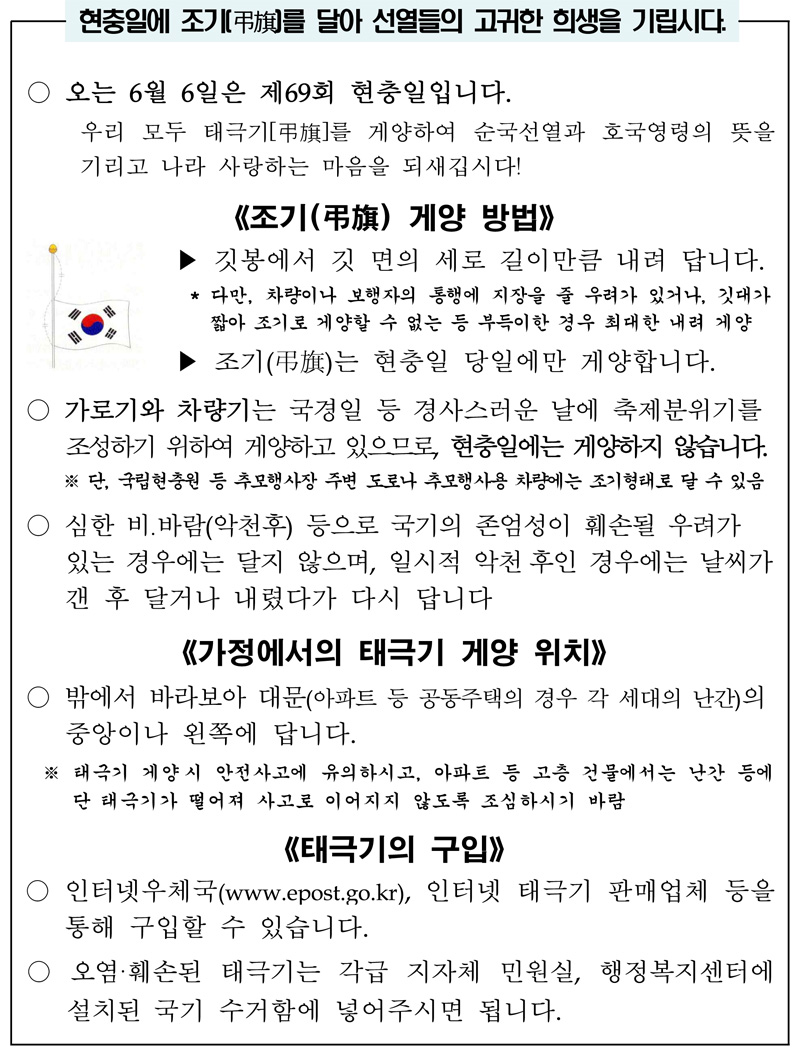 현충일에 조기(弔旗)를 달아 선열들의 고귀한 희생을 기립시다.
오는 6월6일은 제69회 현충일입니다
우리 모두 태극기(弔旗)를 게양하여 순국선열과 호국영령의 뜻을 기리고 나라 사랑하는 마음을 되새깁시다
조기(弔旗) 게양 방법
깃봉에서 깃 면의 세로 길이만큼 내려 답니다
다만, 차량이나 보행자의 통행에 지장을 줄 우려가 있거나, 깃대가 짧아 조기로 게양할 수 없는 등 부득이한 경우 최대한 내려 게양
조기(弔旗)는 현충일 당일에만 게양합니다
가로기와 차량기는 국경일 등 경사스러운 날에 축제분위기를 조성하기 위하여 게양하고 있으므로, 현충일에는 게양하지 앟습니다
단, 국립현충원 등 추모행사장 주변 도로나 추모행사용 차량에는 조기형태로 달 수 있음
심한 비 바람(악찬후) 등으로 국기의 존엄성이 훼손될 우려가 있는 경우에는 달지 않으며, 일시적 악천 후인 경우에는 날씨가 갠 후 달거나 내렸다가 다시 답니다
가정에서의 태극기 게양 위치
밖에서 바라보아 대문(아파트 등 공동주택의 경우 각 세대의 난간)의 중앙이나 왼쪽에 답니다
태극기 게양시 안전사고에 유의하시고, 아파트 등 고층 건물에서는 난간 등에 단 태극기가 떨어져 사고로 이어지지 않도록 조심하시기 바람
태극기의 구입
인터넷우체국(www.epost.go.kr), 인터넷 태극기 판매업체 등을 통해 구입할 수 있습니다
오염.훼손된 태극기는 각급 지자체 민원실, 행정복지센터에 설치된 국기 수거함에 넣어주시면 됩니다.