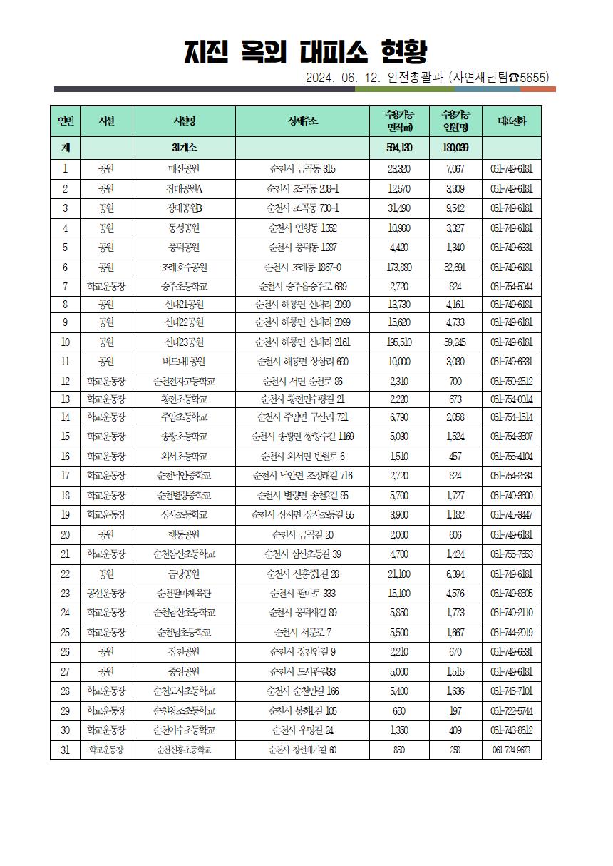 지진대피소현황.jpg 이미지입니다.