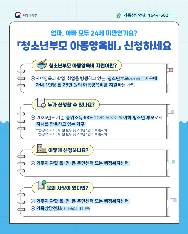 여성가족부, 가족상담전화 1644-6621
엄마, 아빠 모두 24세 미만인가요
청소년부모 아동양육비 신청하세요
청소년부모 아동양육비 지원이란
자녀양육과 학업.취업을 병행하고 있는 청소년부모(24세이하) 가구에 자녀1인당 월25만원의 아동양육비를 지원하는 사업
누가 신청할 수 있나요
2024년도 기준 중위소득 63퍼센터(3인가구, 약297만원) 이하 청소년 부모로서 자녀를 양육하고 있는 가구
24년 상반기 부,모 모두 99년 1월1일 이후 출생자
24년 하반기 부,모 모두 99년 7월1일 이후 출생자
어떻게 신청하나요
거주지 관할 읍.면.동 주민센터 또는 행정복지센터
문의 사항이 있다면
거주지 관할 읍.면.동 주민센터 또는 행정복지센터
가족상담전화(1644-6621, 내선2번)