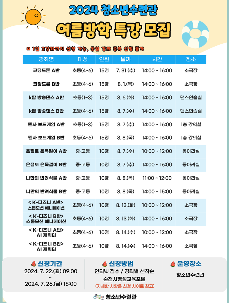 2024 청소년수련관 여름방학 특강 모집
1인2강좌까지 신청가능, 동일 강좌 중복 신청 불가
(해당이미지는 표로 구성되어있습니다. 강좌명, 대상, 인원, 날짜, 시간, 장소를 나타냅니다)
코딩드론A반, 초등(4-6), 15명, 7.31.(수), 14시-16시, 소극장
코딩드론B반, 초등(4-6), 15명, 8.1.(목), 14시-16시, 소극장
K팝 방송댄스A반, 초등(1-3), 15명, 8.6.(화), 14시-16시, 댄스연습실
K팝 방송댄스B반, 초등(4-6), 15명, 8.7.(수), 14시-16시, 댄스연습실
멘사 보드게임A반, 초등(1-3), 15명, 8.7.(수), 14시-16시, 1층강의실
멘사 보드게임B반, 초등(4-6), 15명, 8.8.(목), 14시-16시, 1층강의실
은점토 은목걸이 A반, 중고등, 10명, 8.7.(수), 10시-12시, 동아리실
은점토 은목걸이 B반, 중고등, 10명, 8.7.(수), 14시-16시, 동아리실
나만의 반려식물A반, 중고등, 10명, 8.8.(목), 11시-12시, 동아리실
나만의 반려식물B반, 중고등, 10명, 8.8.(목), 14시-15시, 동아리실
K-디즈니A반 스톱모션 애니메이션, 초등(4-6), 10명, 8.13.(화), 10시-12시, 소극장
K-디즈니B반 스톱모션 애니메이션, 초등(4-6), 10명, 8.13.(화), 14시-16시, 소극장
K-디즈니A반 AI캐릭터, 초등(4-6), 10명, 8.14.(수), 10시-12시, 소극장
K-디즈니B반 AI캐릭터, 초등(4-6), 10명, 8.14.(수), 14시-16시, 소극장
신청기간 2024.7.22.(월) 09시-2024.7.26.(금) 18시까지
신청방법 인터넷접수 강좌별 선착순 순천시평생교육포털(자세한 사항은 신청 사이트 참고)
운영장소 청소년수련관