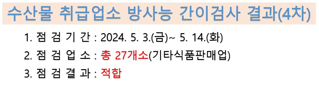 수산물 취급업소 방사능 간이검사 결과 4차 점검기간 2024년 5월 3일부터 14일 점검업소 총 27개소 기타식품판매업 점검결과 적합