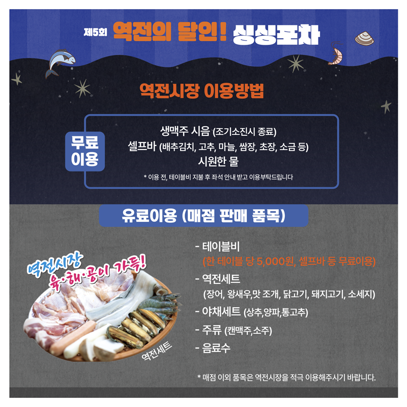 제5회 역전의 달인 싱싱포차
역전시장 이용방법
무료이용 생맥주 시음(조기소진시 종료)
셀프바(배추김치, 고추, 마늘, 쌈장, 초장, 소금 등) 시원한 물
이용전, 테이블비 지불 후 좌석 안내 받고 이용부탁드립니다.
유료이용(매점 판매 품목)
-테이블비 (한 테이블 당 5,000원, 셀프바 등 무료이용)
-역전세트(장어, 왕새우, 맛 조개, 닭고기, 돼지고기, 소세지)
-야채세트(상추, 양파, 통고추)
-주류(캔맥주, 소주)
-음료수
매점 이외 품목은 역전시장을 적극 이용해주시기 바랍니다.