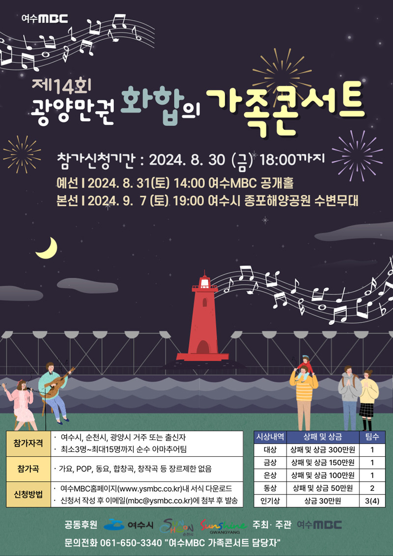 여수MBC
제14회 광양만권 화합의 가족콘서트
참가신청기간 2024.8.30(금) 18시까지
예선 2024.8.31.(토) 14시 여수MBC공개홀
본선 2024.9.7.(토) 19시 여수시 종포해양공원 수변무대
주최 주관 여수MBC 문의전화 061-650-3340 여수MBC 가족콘서트 담당자
참가자격
여수시, 순천시, 광양시 거주 또는 출신자
최소3명-최대15명까지 순수 아마추어팀
참가곡 가요, POP, 동요, 합창곡, 창작곡 등 장르제한 없음
신청방법
여수MBC홈페이지(www.ysmbc.co.kr)내 서식 다운로드
신청서 작성 후 이메일(mbc골뱅이smbc.co.kr)에 첨부 후 발송
(해당이미지는 표로 구성되어 있습니다. 시상내역, 상패 및 상금, 팀수를 나타냅니다)
대상, 상패 및 상금 300만원, 1
금상, 상패 및 상금 150만원, 1
은상, 상패 및 상금 100만원, 1
동상, 상패 및 상금 50만원, 2
인기상, 상금 30만원, 3(4)
문의전화 061-650-3340 여수MBC가족콘서트 담당자