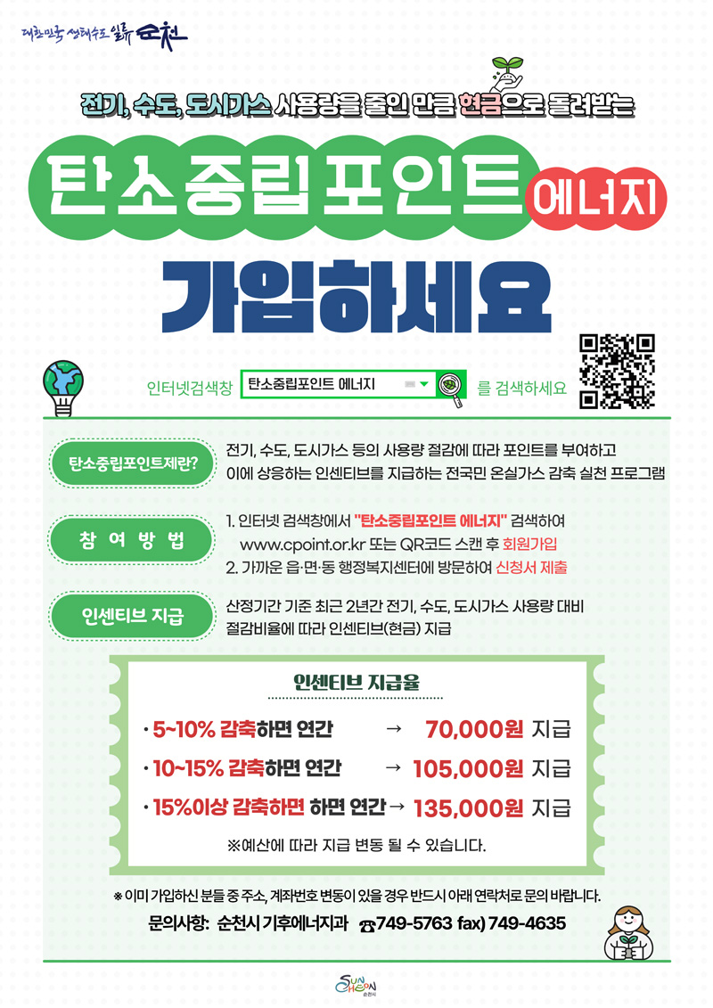 전기, 수도, 도시가스 사용량을 줄인 만큼 현금으로 돌려받는
탄소중립포인트에너지 가입하세요
인터넷검색창 탄소중립포인트 에너지 를 검색하세요
탄소중립포인트제란
전기,수도,도시가스 등의 사용량 절감에 따라 포인트를 부여하고 이에 상응하는 인센티브를 지급하는 전국민 온실가스 감축 실천 프로그램
참여방법
1. 인터넷 검색창에서 탄소중립포인트 에너지 검색하여 www.cpoint.or.kr 또는 QR코드 스캔 후 회원가입
2. 가까운 읍면동 행정복지센터에 방문하여 신청서 제출
인센티브 지급
신청기간 기준 최근 2년간 전기,수도,도시가스 사용량 대비 절감비율에 따라 인센티브(현금) 지급
인센티브 지급율
5-10퍼센트 감축하면 연간 70,000원 지급
10-15퍼센트 감축하면 연간 105,0000원 지급
15퍼센트 이상 감축하면 연간 135,000원 지급
예산에 따라 지급 변동 될 수 있습니다.
이미 가입하신 분들 중 주소, 계좌번호 변동이 있을 경우 반드시 아래 연락처로 문의 바랍니다.
문의사항 순천시 기후에너지과 749-5763 fax)749-4635