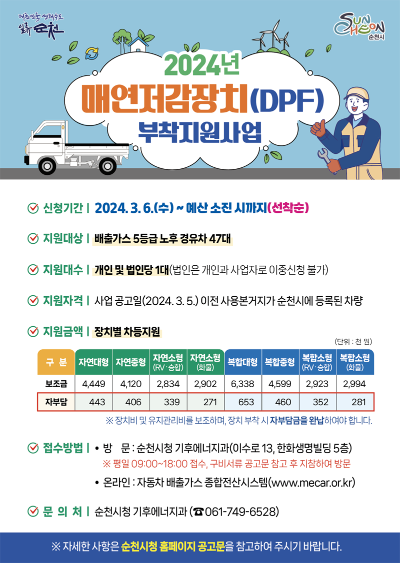 2024년 매연저감장치(DPF) 부착지원사업
신청기간 2024.3.6.(수)-예산 소진 시까지(선착순)
지원대상 배출가스 5등급 노후 경유차 47대
지원대수 개인 및 법인당 1대(법인은 개인과 사업자로 이중신청 불가)
지원자격 사업 공고일(2024.3.5.) 이전 사용본거지가 순천시에 등록된 차량
지원금액 장치별 차등지원
장치비 및 유지관리비를 보조하며, 장치 부착 시 자부담금을 완납하여야 합니다
접수방법
방문 순천시청 기후에너지과(이수로 13, 한화생명빌딩 5층)
평일 09시-18시 접수, 구비서류 공고문 참고 후 지참하여 방문
온라인 자동차 배출가스 종합전산시스템(www.mecar.or.kr)
문의처 순천시청 기후에너지과(061-749-6528)
자세한 사항은 순천시청 홈페이지 공고문을 참고하여 주시기 바랍니다.