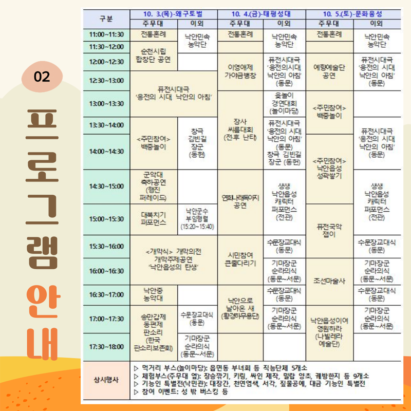 02
프로그램 안내
10.3.(목)-왜구토벌
10.4.(금)-태평성대
10.5.(토)-문화융성
상시행사
먹거리 부스(놀이마당) 읍면동 부녀회 등 직능단체 5개소
체험부스(주무대 옆) 장승깎기, 키링, 싸인제작, 밀랍 양초, 궤방한지 등 9개소
기능인 특별전(낙민관) 대장간, 천연염색, 서각, 짚물공예, 대금 기능인 특별전
참여 이벤트 성 밖 버스킹 등