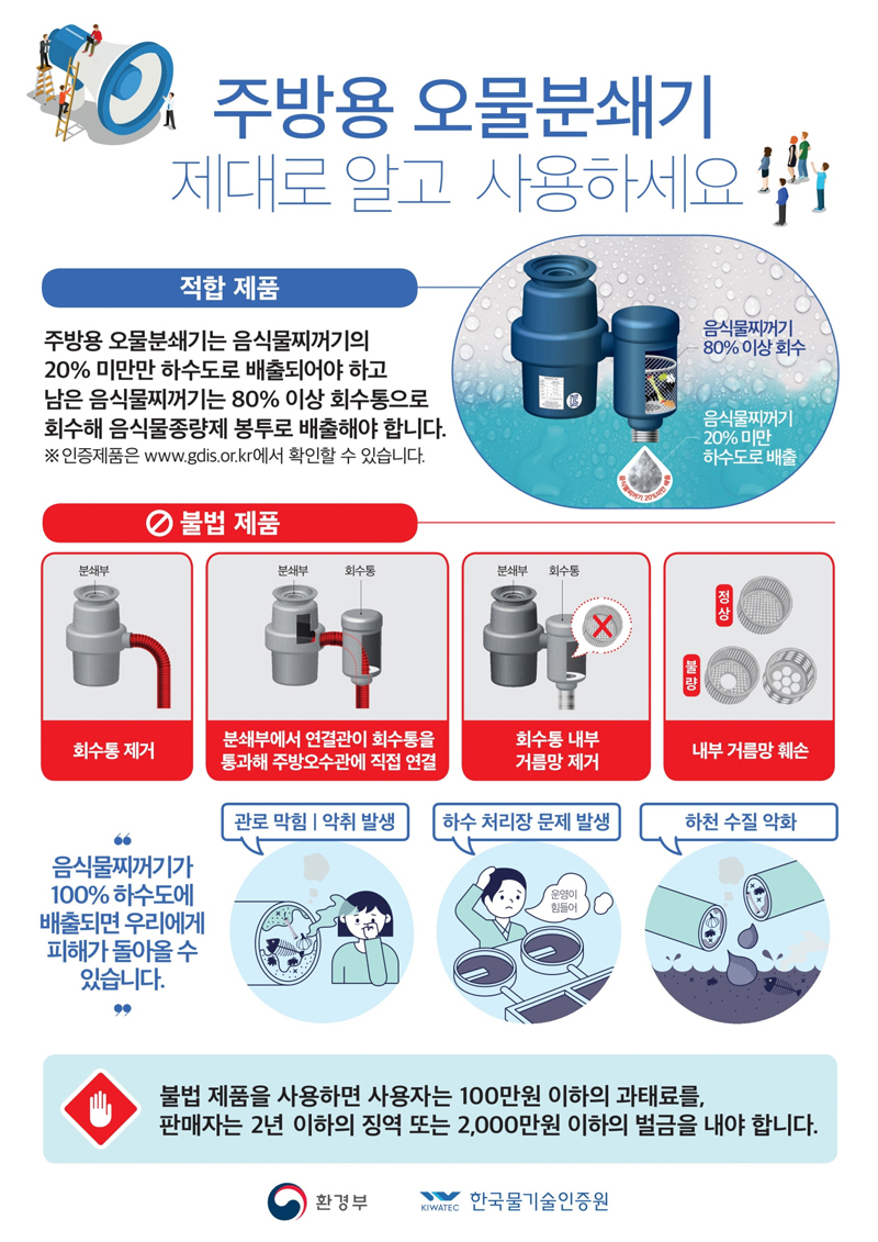 주방용 오물분쇄기 제대로 알고 사용하세요
적합제품
주방용 오물분쇄기는 음식물찌꺼기의 20퍼센트 미만만 하수도로 배출되어야 하고 남은 음식물찌꺼기는 80퍼센트 이상 회수통으로 회수해 음식물종량제 봉투로 배출해야 합니다
인증제품은 www.gdis.or.kr에서 확인할 수 있습니다.
-음식물찌꺼기 80퍼센트 이상 회수
-음식물찌꺼기 20퍼센트 미만 하수도로 배출
불법제품
회수통제거, 분쇄부에서 연결관이 회수통을 통과해 주방오수관에 직접 연결, 회수통 내부 거름망 제거, 내부 거름망 훼손
음식물찌꺼기가 100퍼센트 하수도에 배출되면 우리에게 피해가 돌아올 수 있습니다
관로 막힘 악취발생 하수 처리장 문제 발생 하천 수질 악화
불법 제품을 사용하면 사용자는 100만원 이하의 과태료를
판매자는 2년 이하의 징역 또는 2000만원 이하의 벌금을 내야 합니다.
환경부, KIWATEC 한국물기술인증원