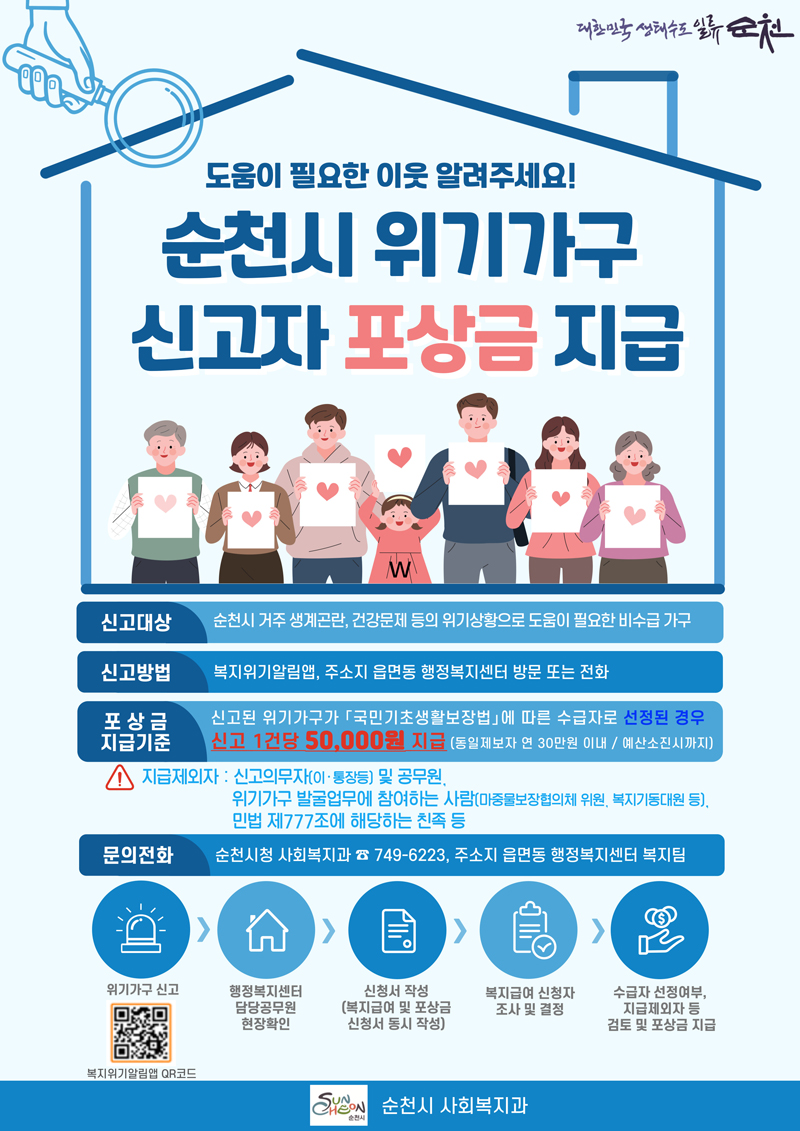 도움이 필요한 이웃 알려주세요
순천시 위기가구 신고자 포상금 지급
신고대상 순천시 거주 생계곤란, 건강문제 등의 위기상황으로 도움이 필요한 비수급 가구
신고방법 복지위기알림앱, 주소지 읍면동 행정복지센터 방문 또는 전화
포상금 지급기준 신고된 위기가구가 국민기초생활보장법 에 따른 수급자로 선정된 경우 신고 1건당 50,000원 지급(동일제보자 연 30만원 이내 예산소진시까지)
지급제외자 신고의무자(이 통장등) 및 공무원, 위기가구 발굴업무에 참여하는 사람(마중물보장협의체 위원, 복지기동대원 등) 민법 제777조에 해당하는 친족 등
문의전화 순천시청 사회복지과 749-6223, 주소지 읍면동 행정복지센터 복지팀
위기가구 신고-행정복지센터 담당공무원 현장확인-신청서 작성(복지급여 및 포상금 신청서 동시 작성)-복지급여 신청자 조사 및 결정-수급자 선정여부, 지급제외자 등 검토 및 포상금 지급
순천시 사회복지과